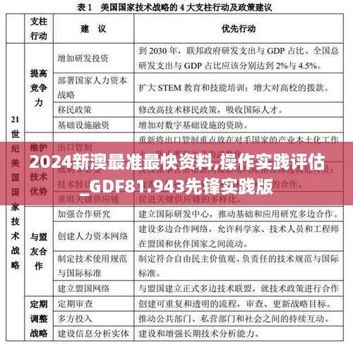 2024新澳最准最快资料,操作实践评估_GDF81.943先锋实践版