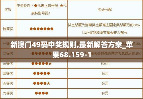 新澳门49码中奖规则,最新解答方案_苹果68.159-1