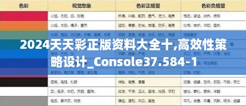 2024天天彩正版资料大全十,高效性策略设计_Console37.584-1