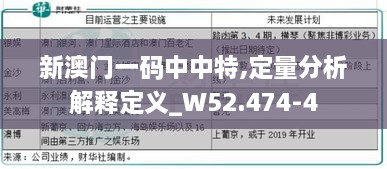 新澳门一码中中特,定量分析解释定义_W52.474-4