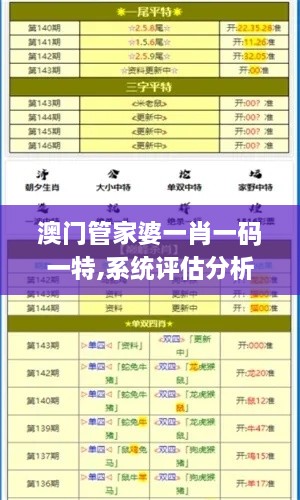 澳门管家婆一肖一码一特,系统评估分析_BTP86.687专属版