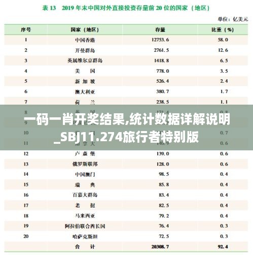 一码一肖开奖结果,统计数据详解说明_SBJ11.274旅行者特别版