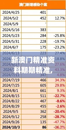 新澳门精准资料期期精准,精准分析实践_WDL94.905设计师版