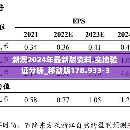 新澳2024年最新版资料,实地验证分析_移动版178.933-3