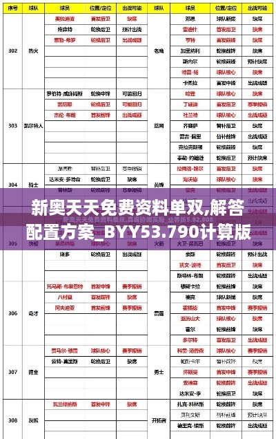 新奥天天免费资料单双,解答配置方案_BYY53.790计算版