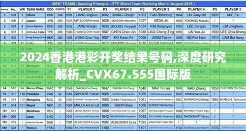 2024香港港彩开奖结果号码,深度研究解析_CVX67.555国际版