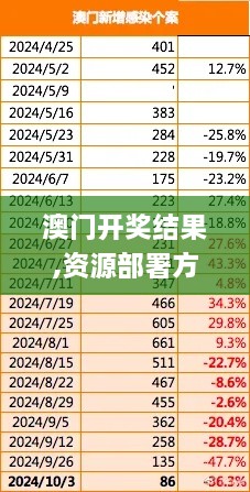 澳门开奖结果,资源部署方案_DRP99.366父母版