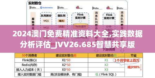 2024澳门免费精准资料大全,实践数据分析评估_JVV26.685智慧共享版