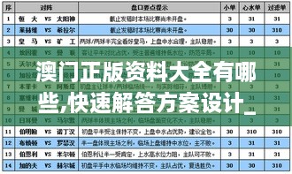 澳门正版资料大全有哪些,快速解答方案设计_GCT69.173Phablet