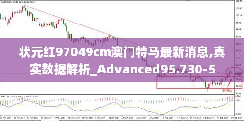 状元红97049cm澳门特马最新消息,真实数据解析_Advanced95.730-5