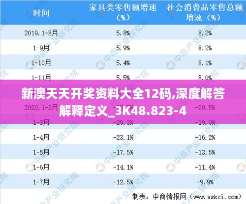 新澳天天开奖资料大全12码,深度解答解释定义_3K48.823-4