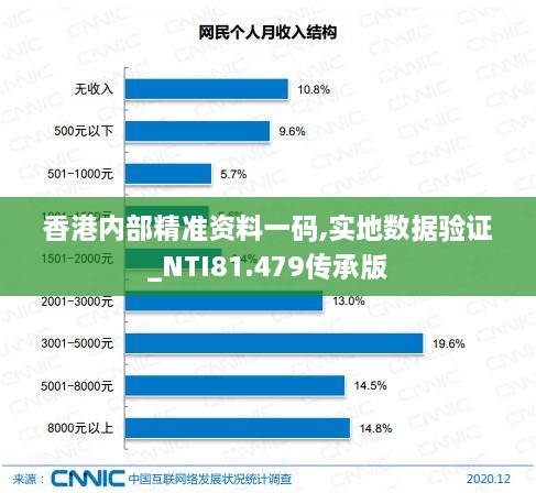 香港内部精准资料一码,实地数据验证_NTI81.479传承版