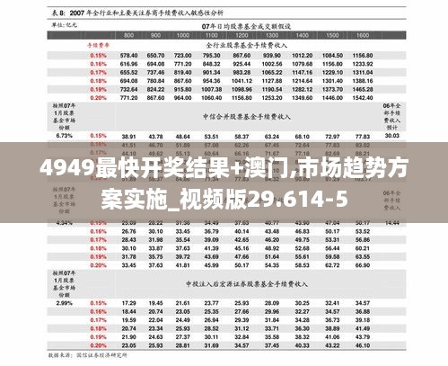 4949最快开奖结果+澳门,市场趋势方案实施_视频版29.614-5