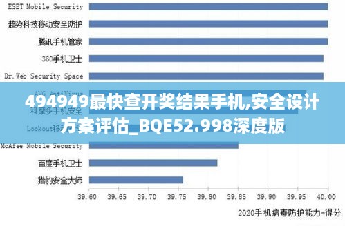 494949最快查开奖结果手机,安全设计方案评估_BQE52.998深度版