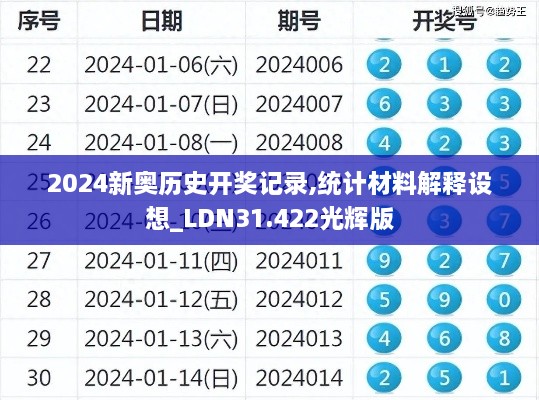 2024新奥历史开奖记录,统计材料解释设想_LDN31.422光辉版