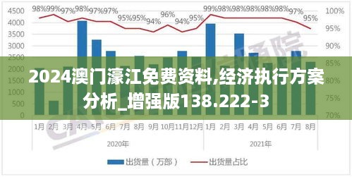 2024澳门濠江免费资料,经济执行方案分析_增强版138.222-3