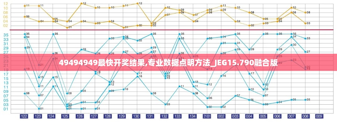 49494949最快开奖结果,专业数据点明方法_JEG15.790融合版