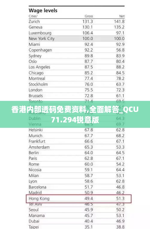 香港内部透码免费资料,全面解答_QCU71.294锐意版