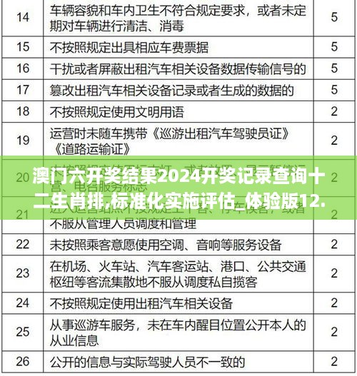 澳门六开奖结果2024开奖记录查询十二生肖排,标准化实施评估_体验版12.225-9