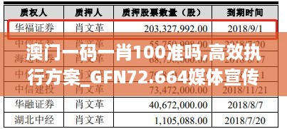 澳门一码一肖100准吗,高效执行方案_GFN72.664媒体宣传版