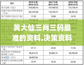 黄大仙三肖三码最准的资料,决策资料解析说明_至尊版68.592-1