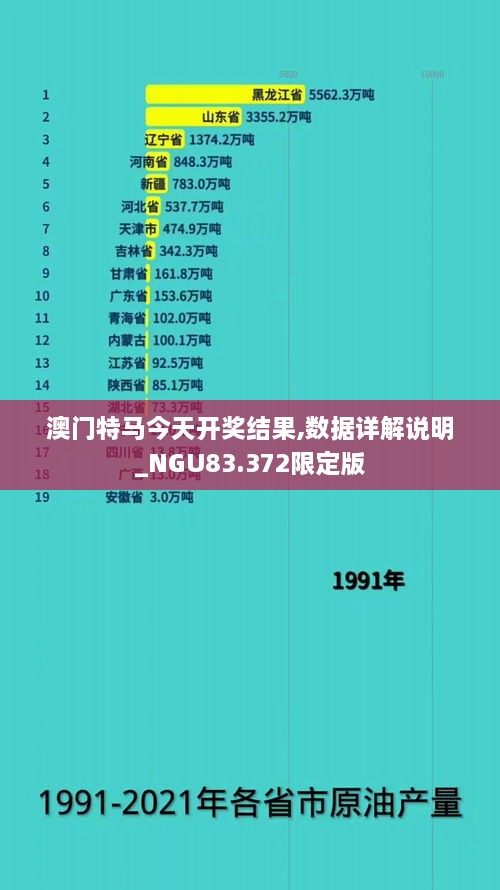 澳门特马今天开奖结果,数据详解说明_NGU83.372限定版