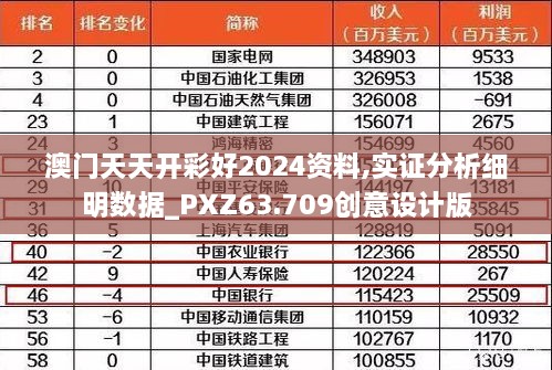 澳门天天开彩好2024资料,实证分析细明数据_PXZ63.709创意设计版