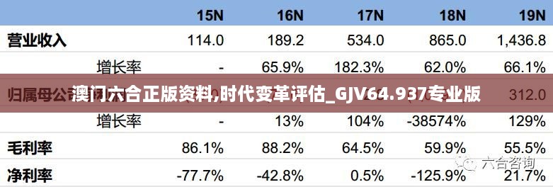 澳门六合正版资料,时代变革评估_GJV64.937专业版