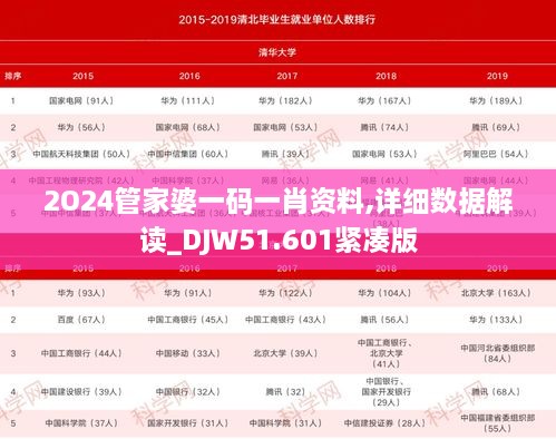 2O24管家婆一码一肖资料,详细数据解读_DJW51.601紧凑版