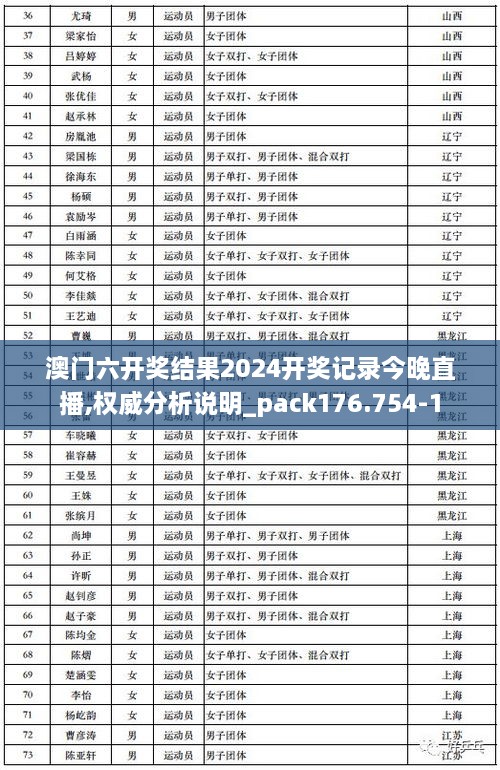 澳门六开奖结果2024开奖记录今晚直播,权威分析说明_pack176.754-1