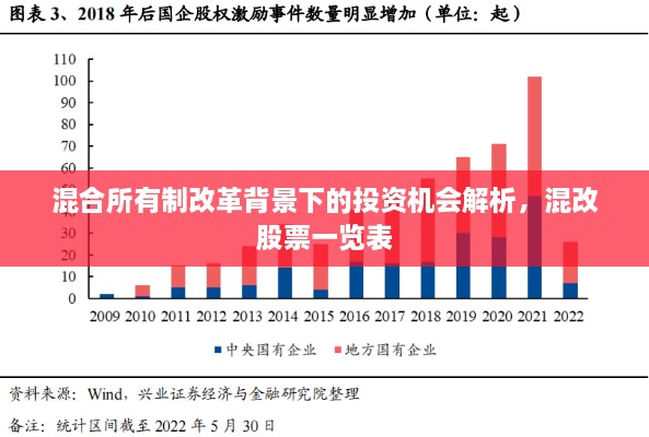 混合所有制改革背景下的投资机会解析，混改股票一览表