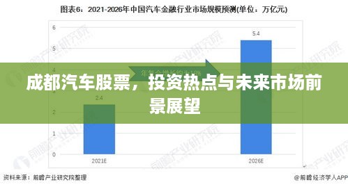 成都汽车股票，投资热点与未来市场前景展望