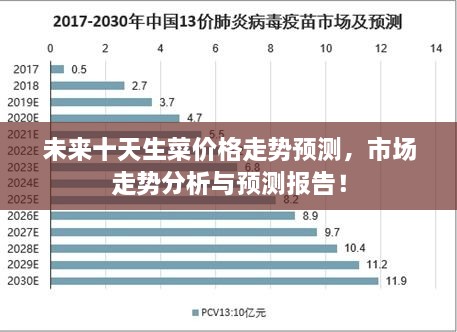 未来十天生菜价格走势预测，市场走势分析与预测报告！