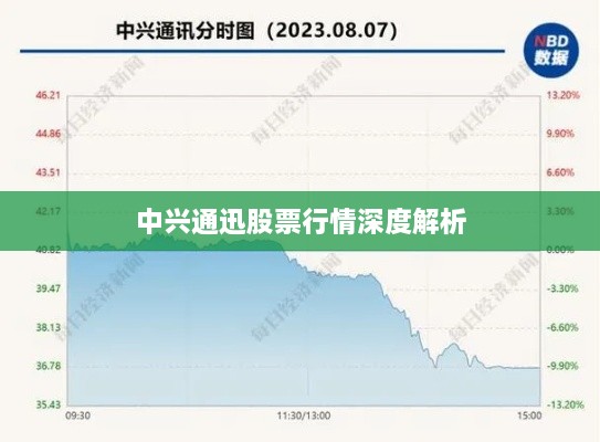 中兴通迅股票行情深度解析