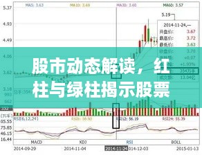 股市动态解读，红柱与绿柱揭示股票走势关键信号！