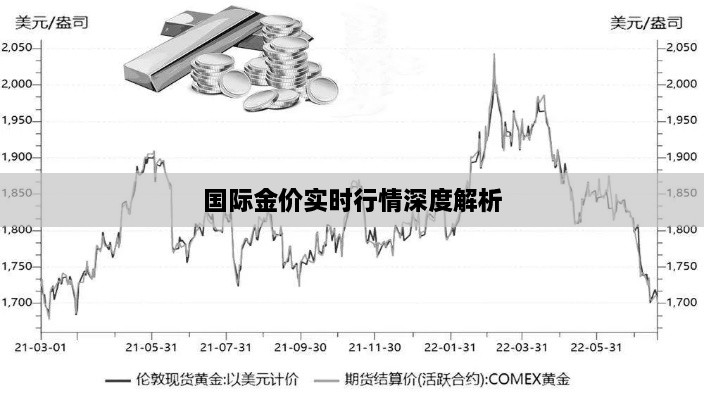 国际金价实时行情深度解析