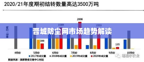 晋城防尘网市场趋势解读