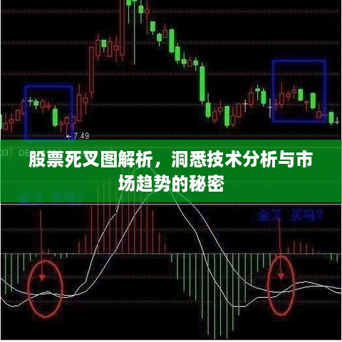 股票死叉图解析，洞悉技术分析与市场趋势的秘密