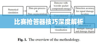 比赛抢答器技巧深度解析