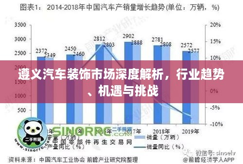 遵义汽车装饰市场深度解析，行业趋势、机遇与挑战