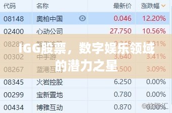 IGG股票，数字娱乐领域的潜力之星