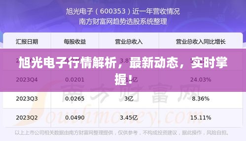 旭光电子行情解析，最新动态，实时掌握！