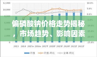 偏磷酸钠价格走势揭秘，市场趋势、影响因素与前景预测分析