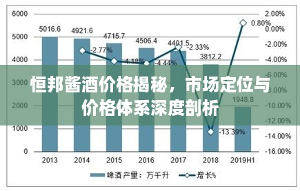 恒邦酱酒价格揭秘，市场定位与价格体系深度剖析