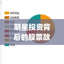 明星投资背后的股票故事揭秘