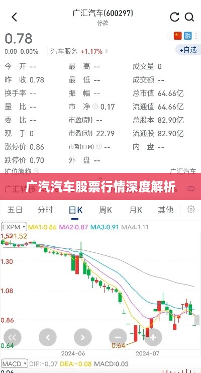 广汽汽车股票行情深度解析