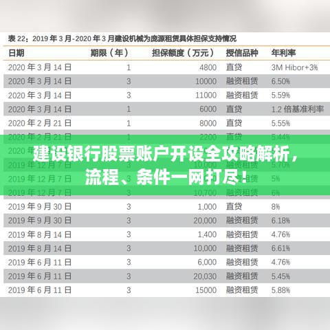 建设银行股票账户开设全攻略解析，流程、条件一网打尽！