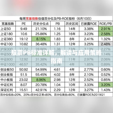 股票PB标准详解，解读与应用策略指南