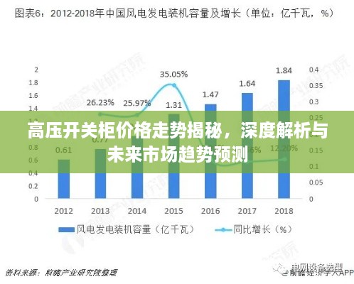 高压开关柜价格走势揭秘，深度解析与未来市场趋势预测