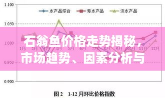 石翁鱼价格走势揭秘，市场趋势、因素分析与预测报告